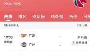 开云体育中国-当下篮球联赛球队的实力悬殊