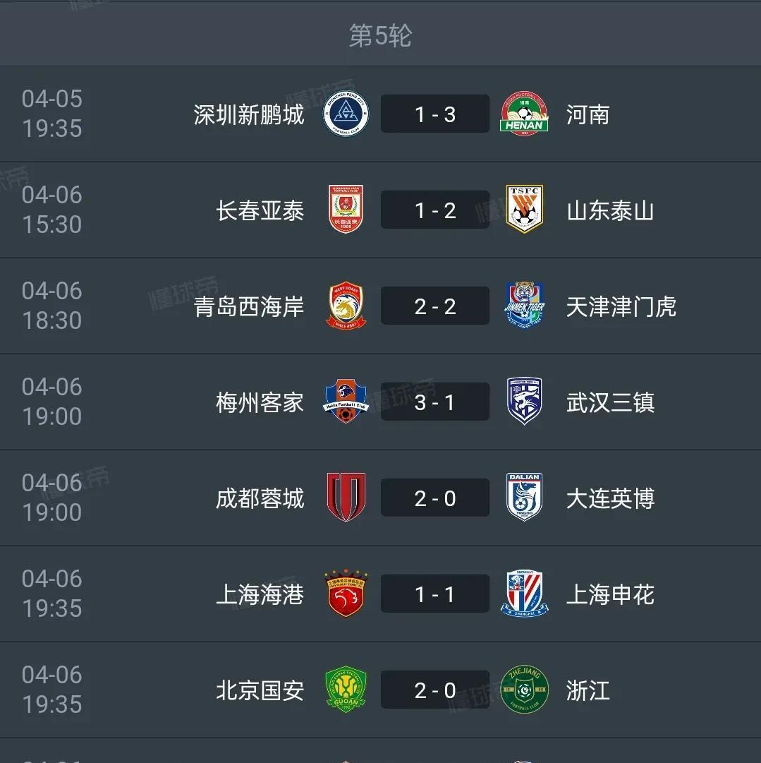 上海上港主场大胜广州恒大，领跑积分榜