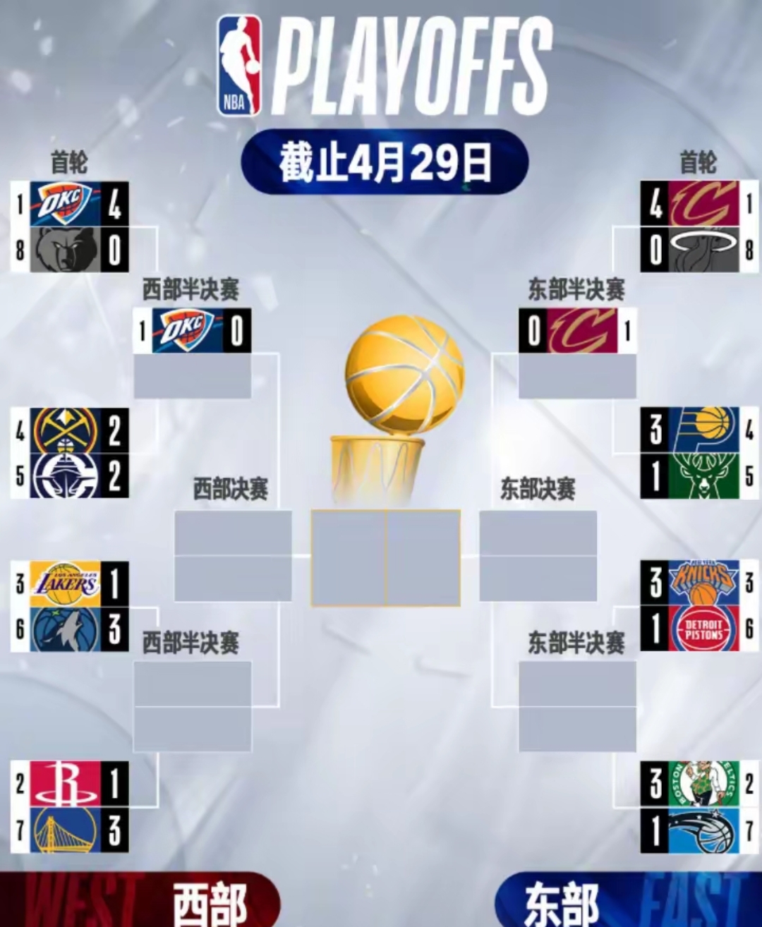 关于NBA季后赛黑马涌现，谁将成为最大惊喜？的信息