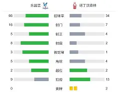 瑞恩特客场不敌切沃，保级压力大增